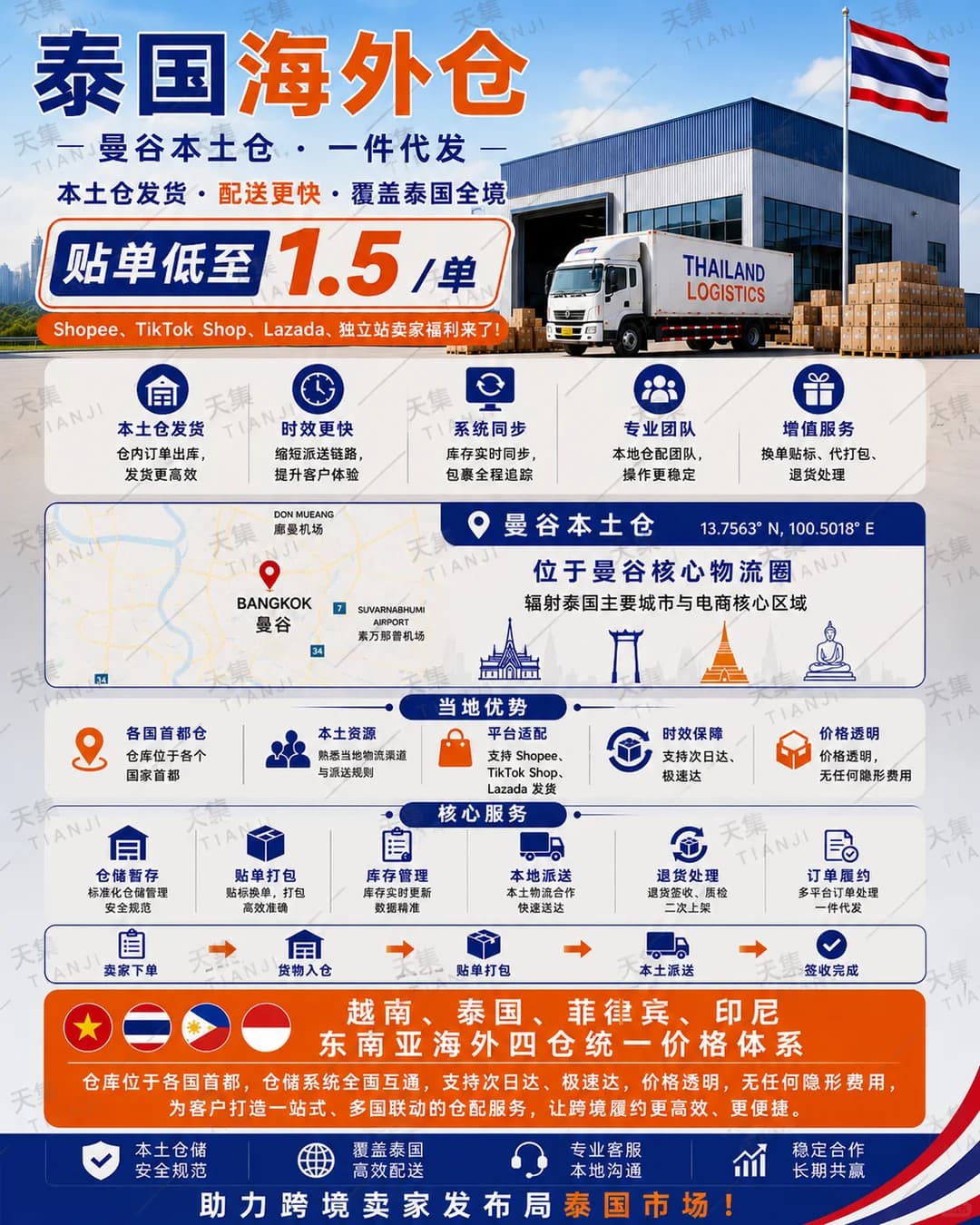 泰国做跨境的卖家看过来|本土海外仓封面图