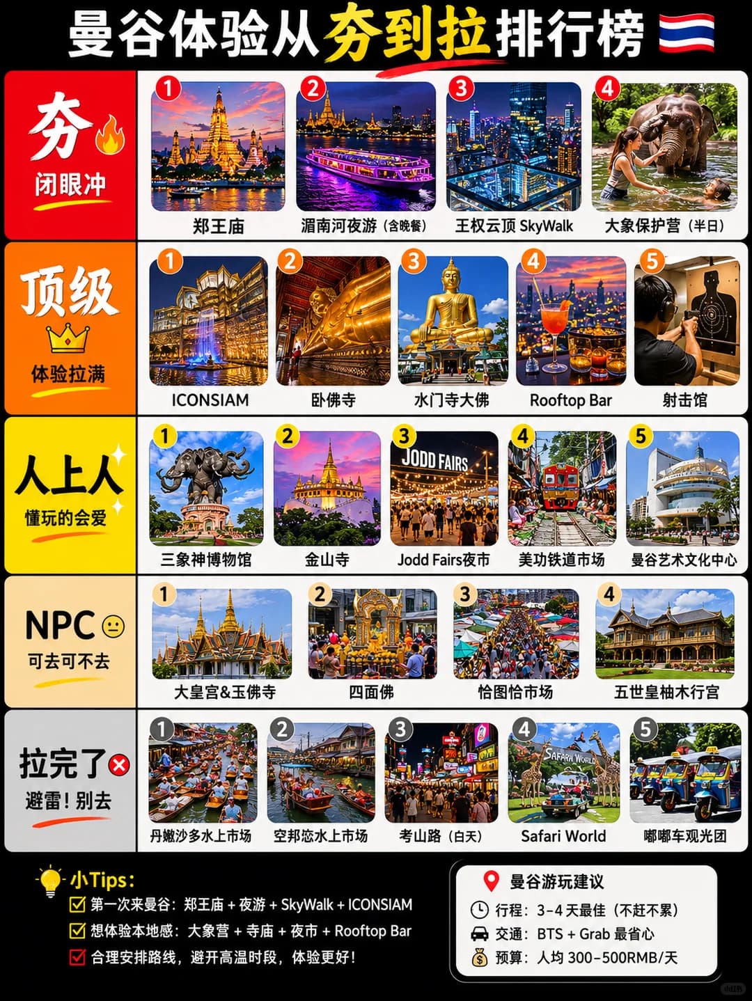 🇹🇭 曼谷旅游体验从夯到拉排行榜封面图