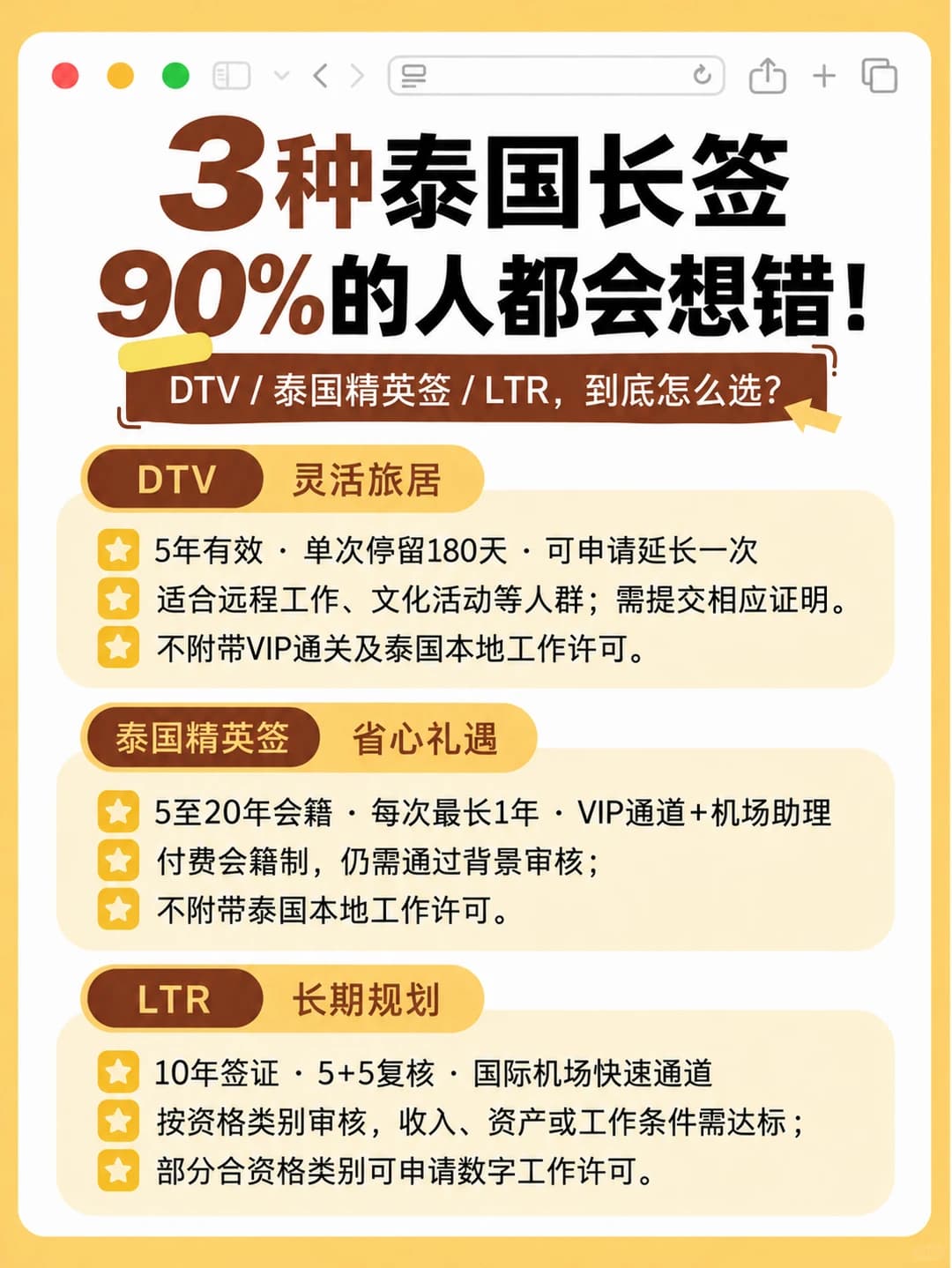 🇹🇭泰国长签怎么选？90%的人都会想错！封面图