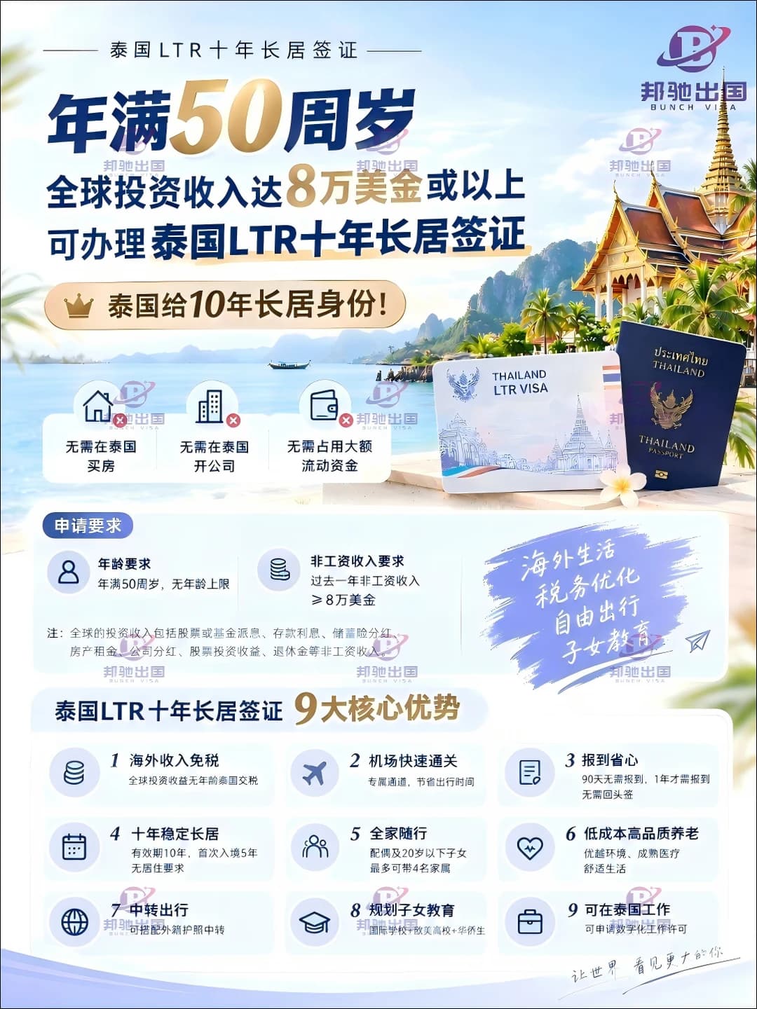 50岁+，全球投咨收入≥8万美元，拿泰国长居封面图