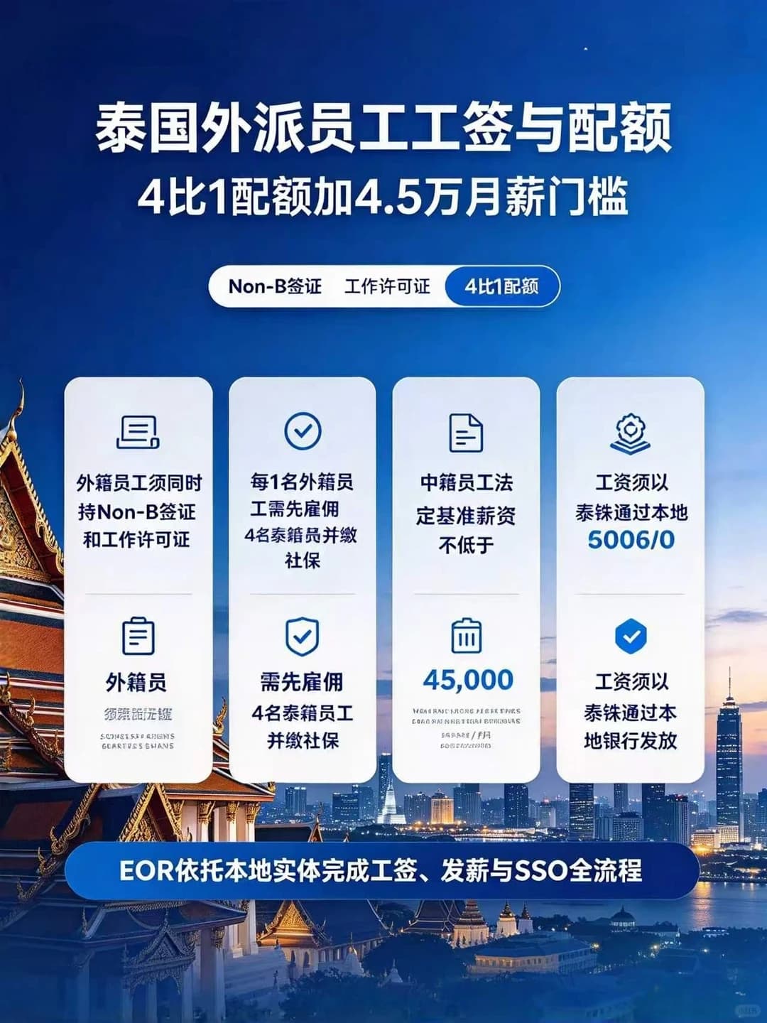 外派泰国工签:4比1配额加4.5万月薪门槛封面图