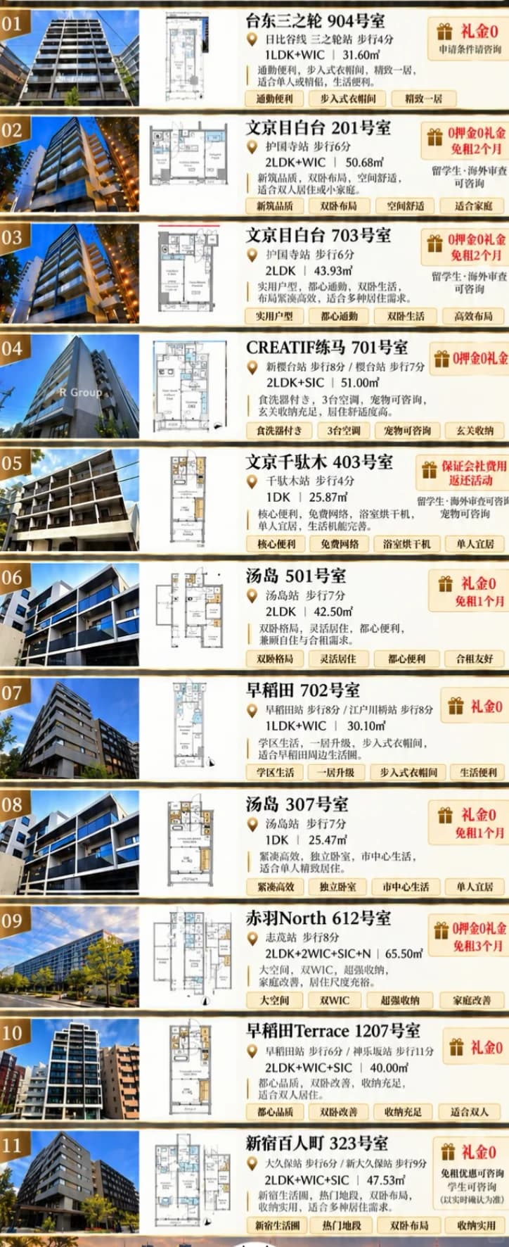 东京三井高品质公寓11套｜新宿·文京·台东·练封面图