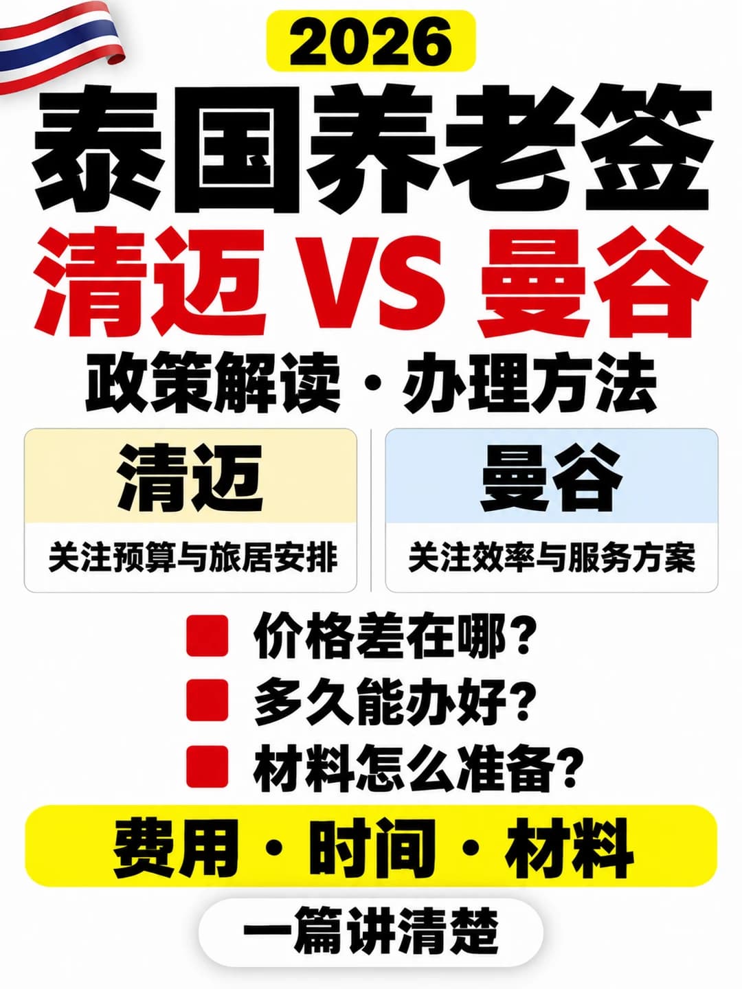 2026泰国养老签最新政策和办理方法封面图