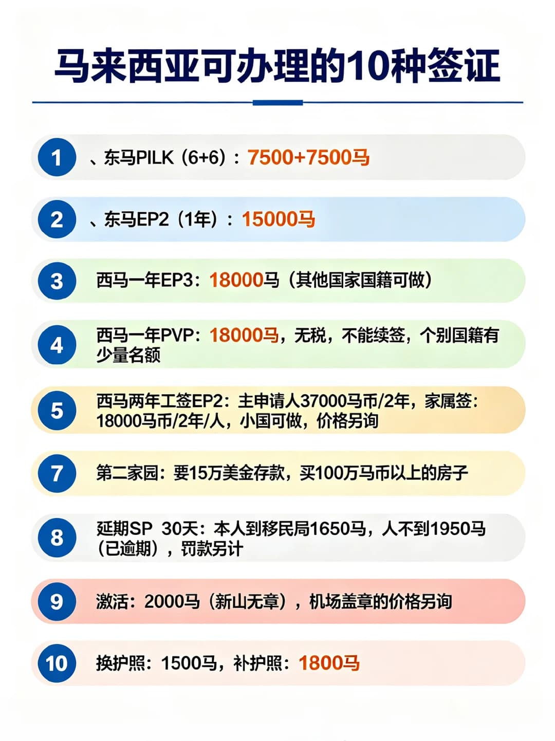 马来西亚能办的🔟种签证(2026.9月)封面图