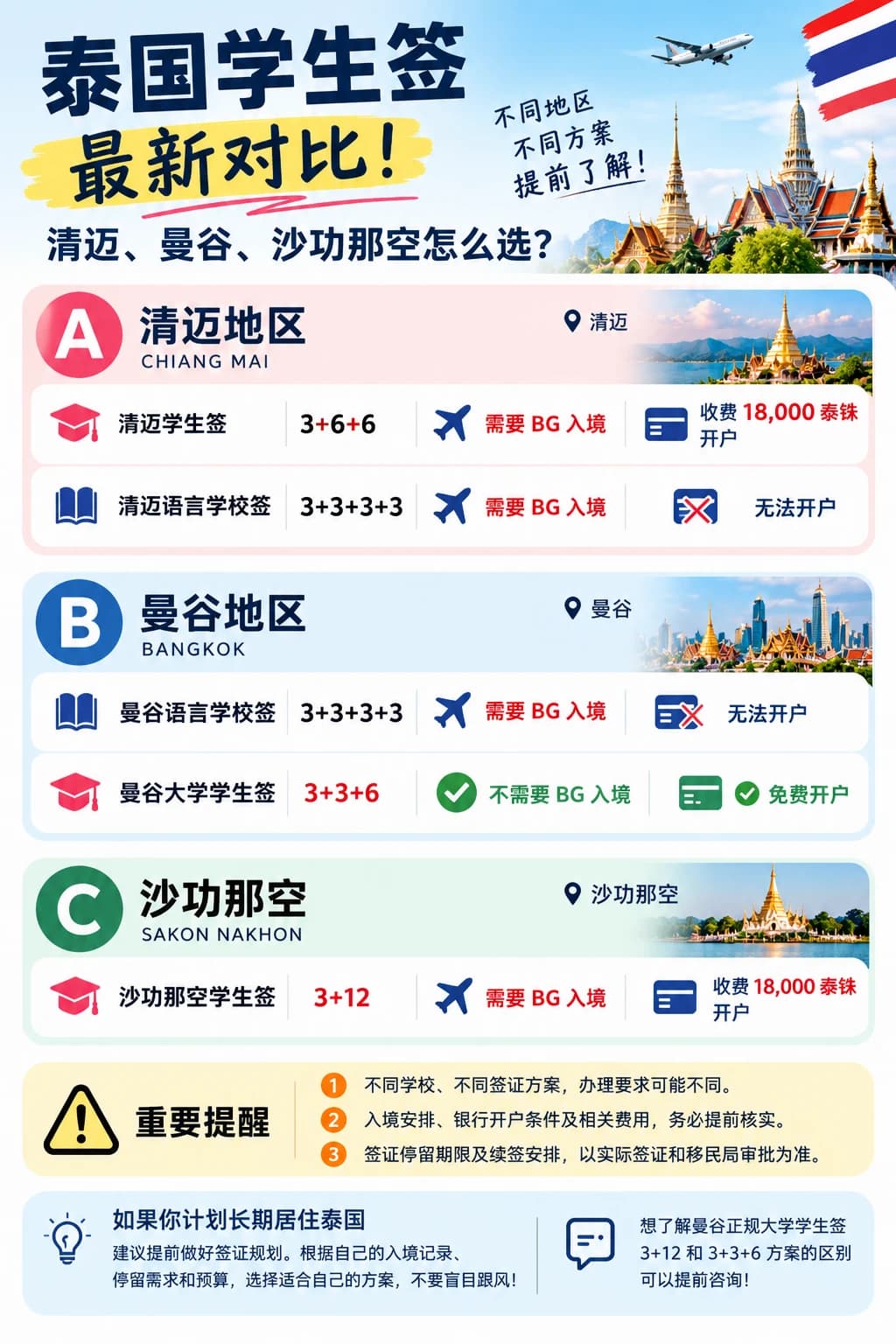 救命！泰国学生签到底去哪？封面图