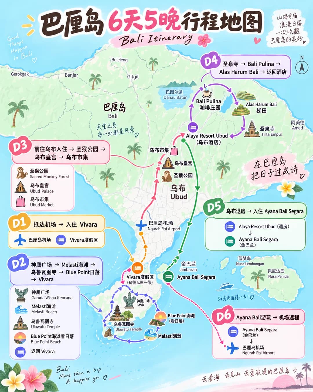 巴厘岛6天5晚自由行｜南部+乌布+Ayana封面图