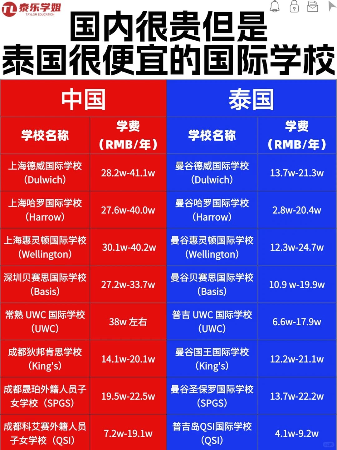 花国内一半的钱就能在泰国读同款国际学校！封面图