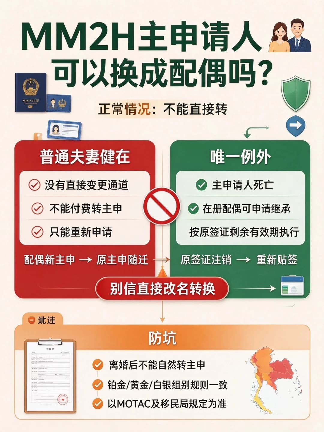 MM2H 主申想换成配偶?官方:正常情况不能转!封面图