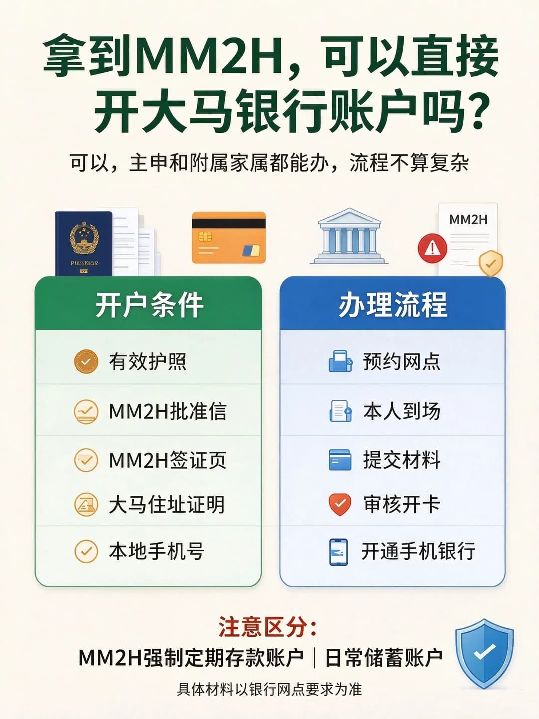 MM2H干货｜第二家园，可以开大马本地银行吗封面图