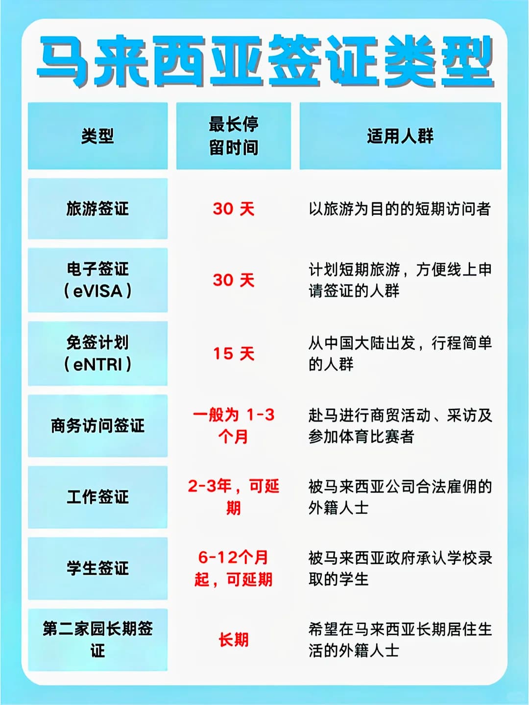 马来西亚签证类型你适合哪种?封面图