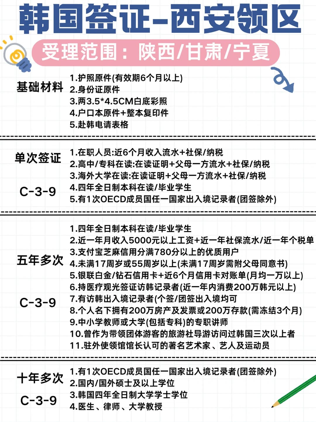 🇰🇷韩国签证怎么选？陕甘宁宝子看这篇就够封面图