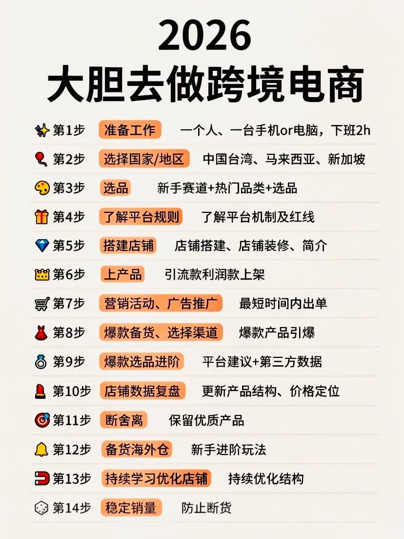 2026大胆去做跨境电商！封面图