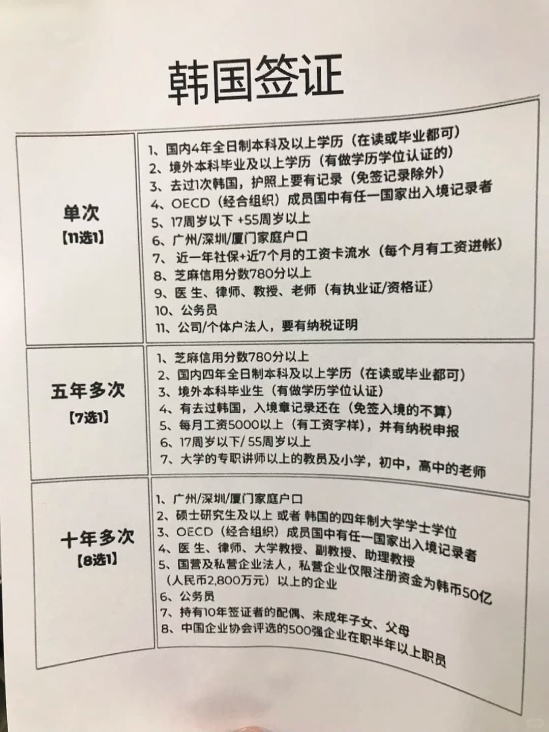 韩国签证免签了！（2026年10月16日）封面图