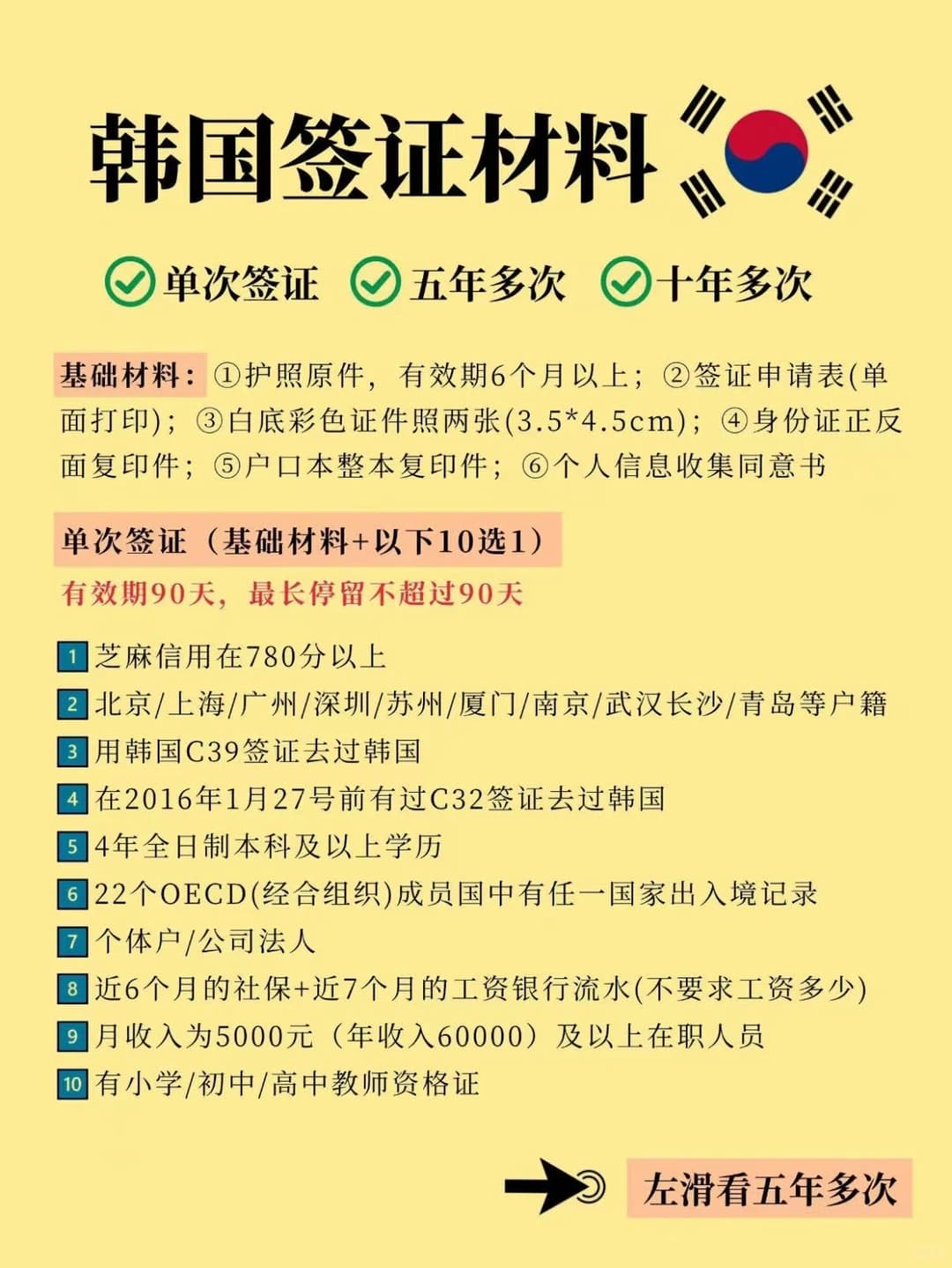 2026年【韩国签证】最新办理指南 🔍封面图