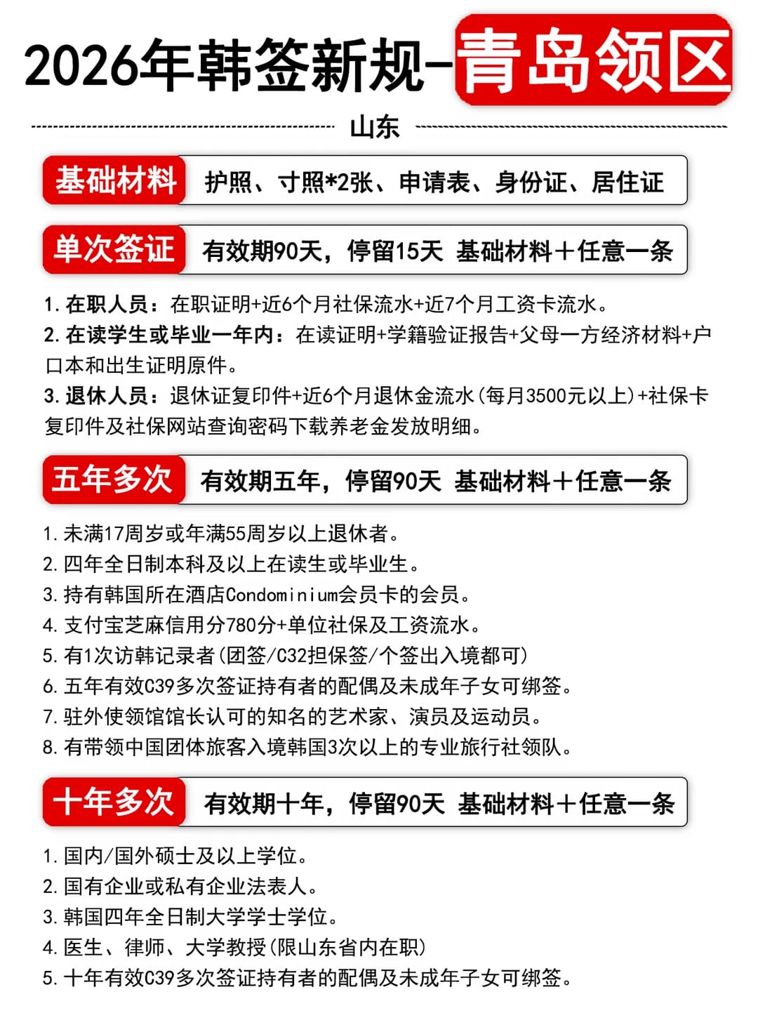 2026韩国签证-青岛领区申请新规-个签很简单封面图
