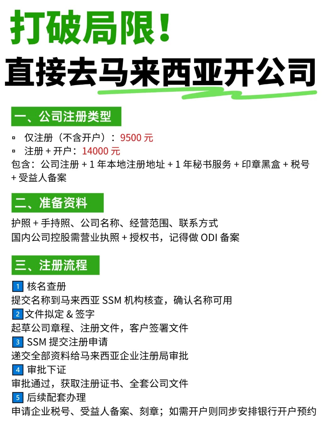 布局东盟新选择｜马来西亚公司注册封面图