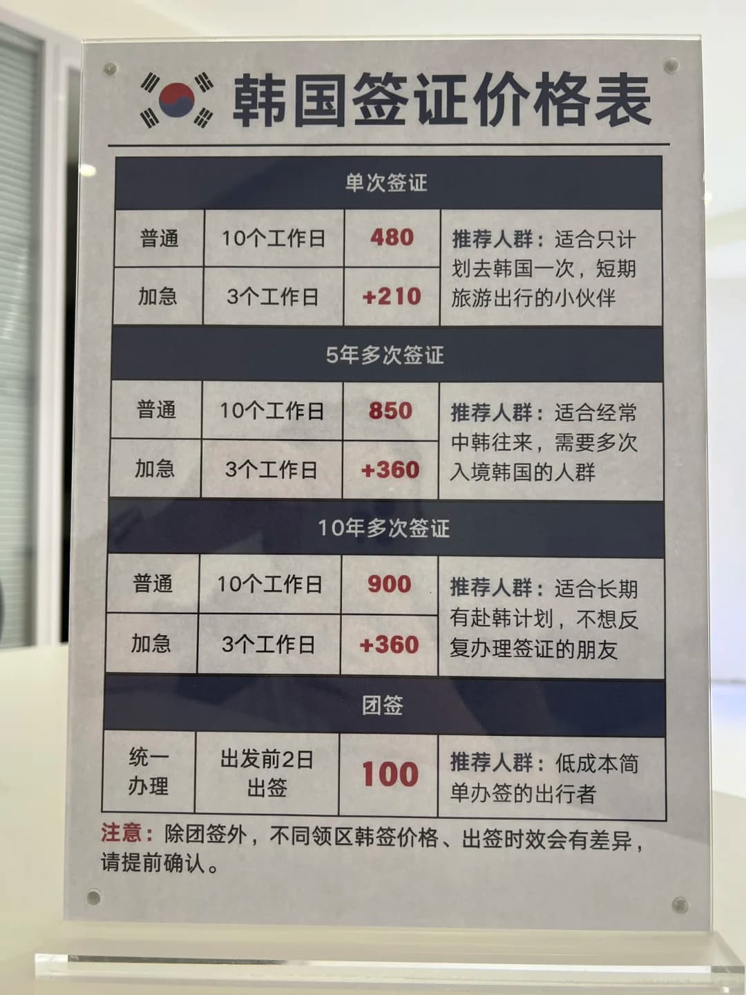 韩国各类签证怎么选💰参考一次看明白！封面图