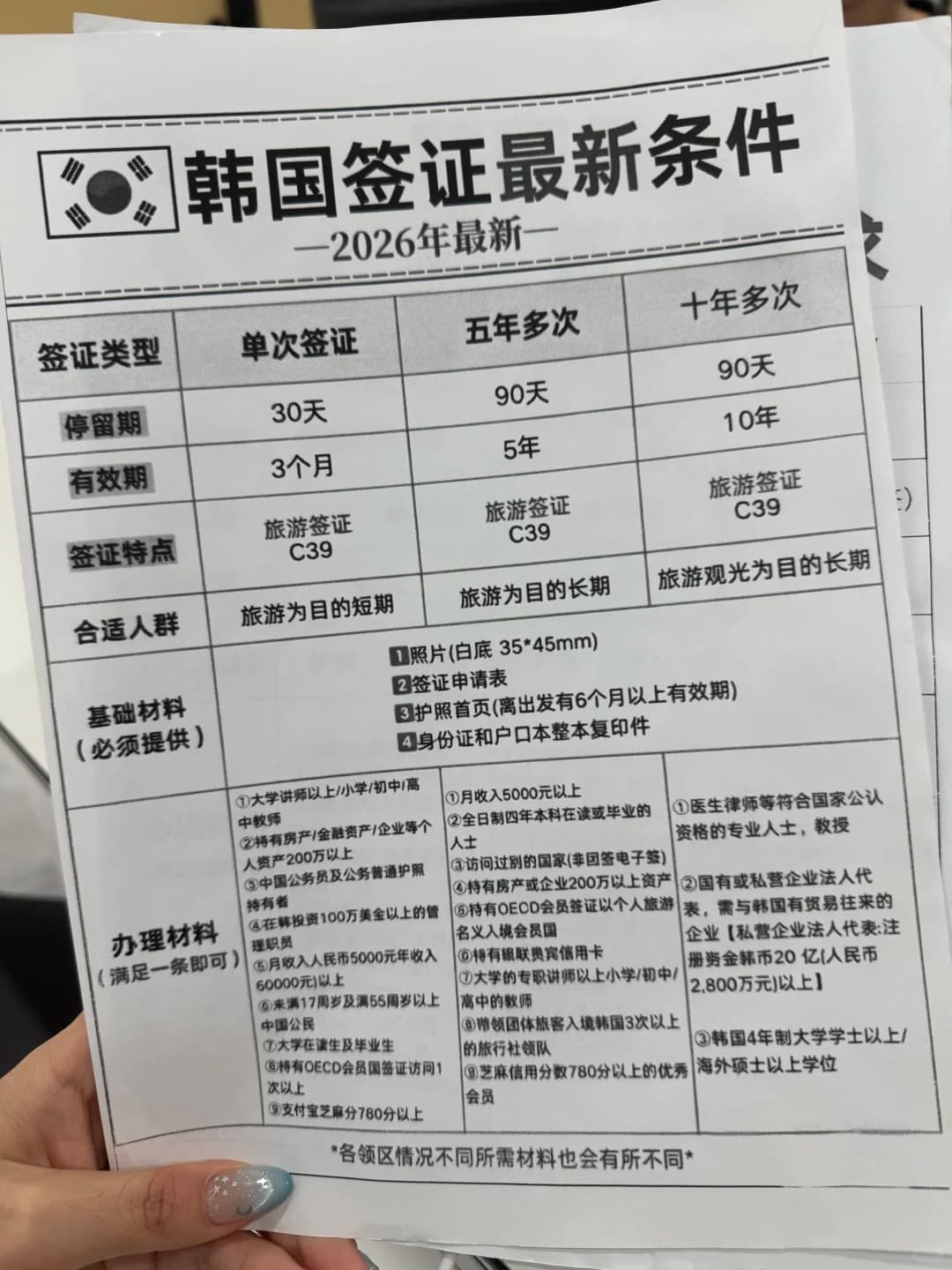 韩国签证免签了！（2026年8月26日）封面图