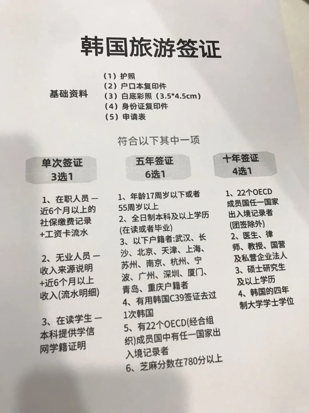 韩国签证新要求!(2026/7/27)封面图