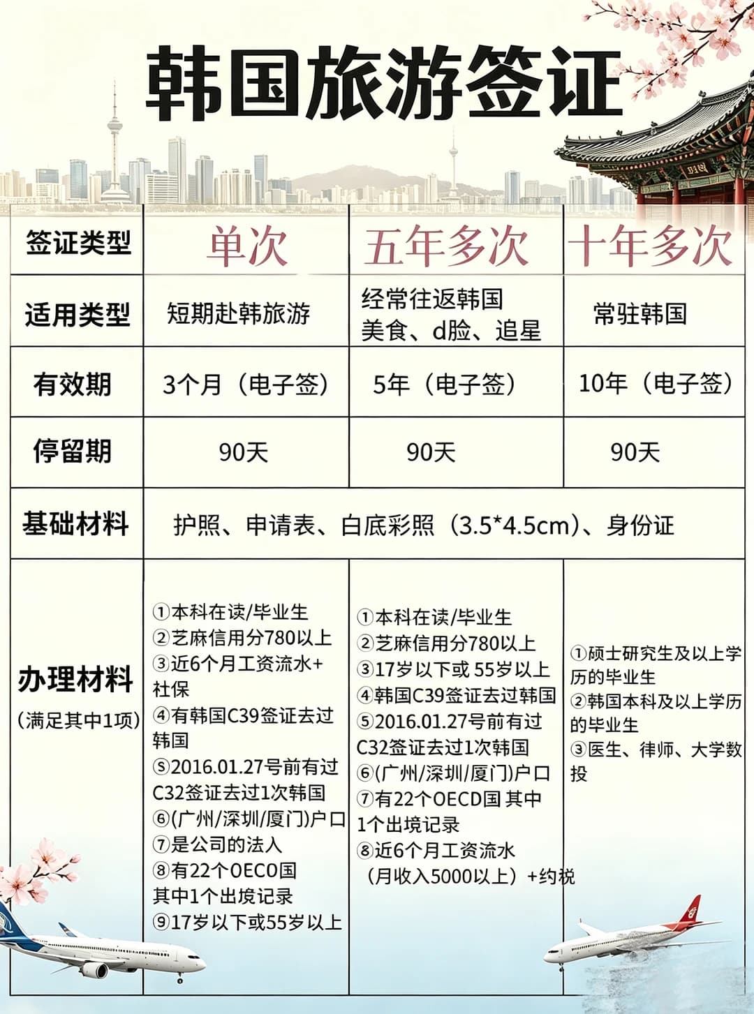 韩国签证这么难办理吗封面图