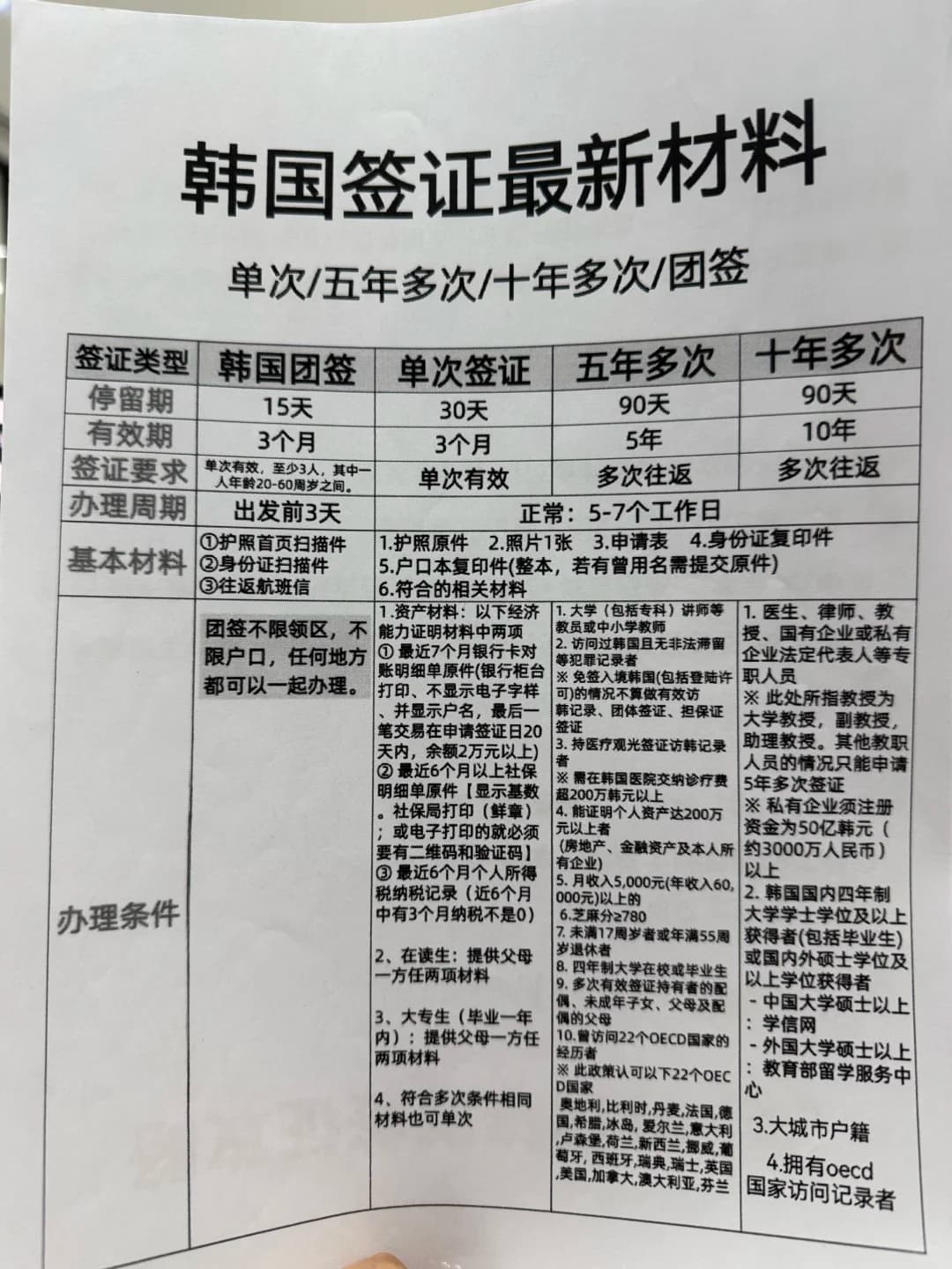 韩国签证免签了!(2026年9月9日)封面图