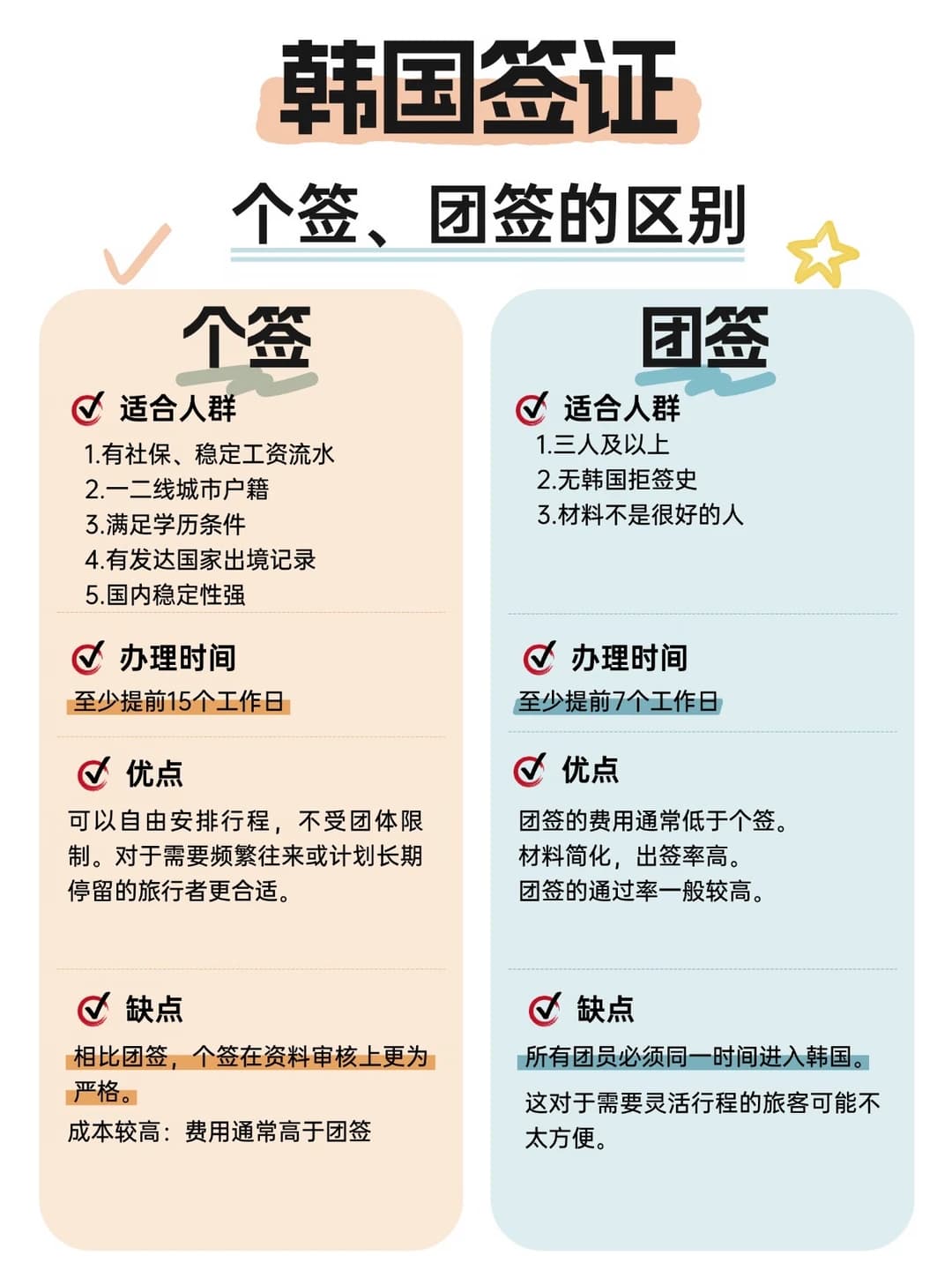 韩国个签🆚团签 一张图讲明白💡封面图