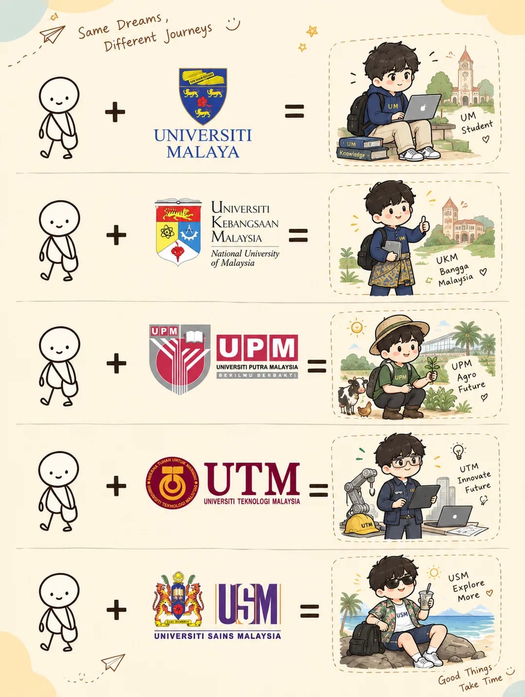 如果把大学拟人化,会变成什么样子封面图