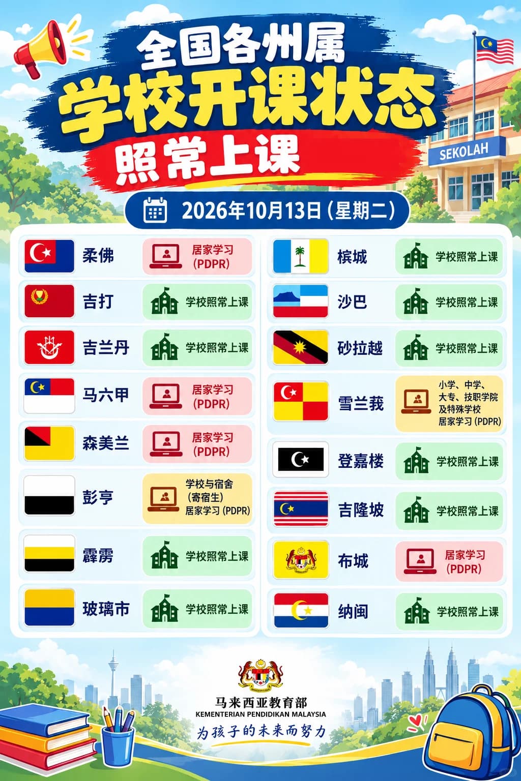 🚨 明天13/10/26学校怎样上课？家长必看！封面图