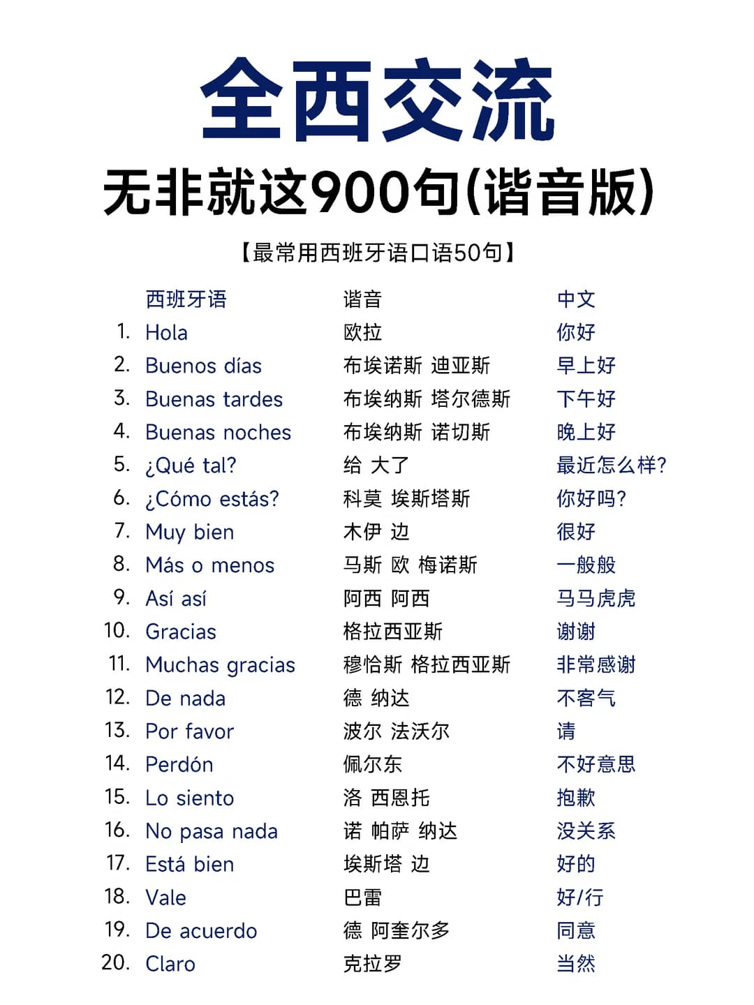 暑假：全西班牙交流900句！封面图