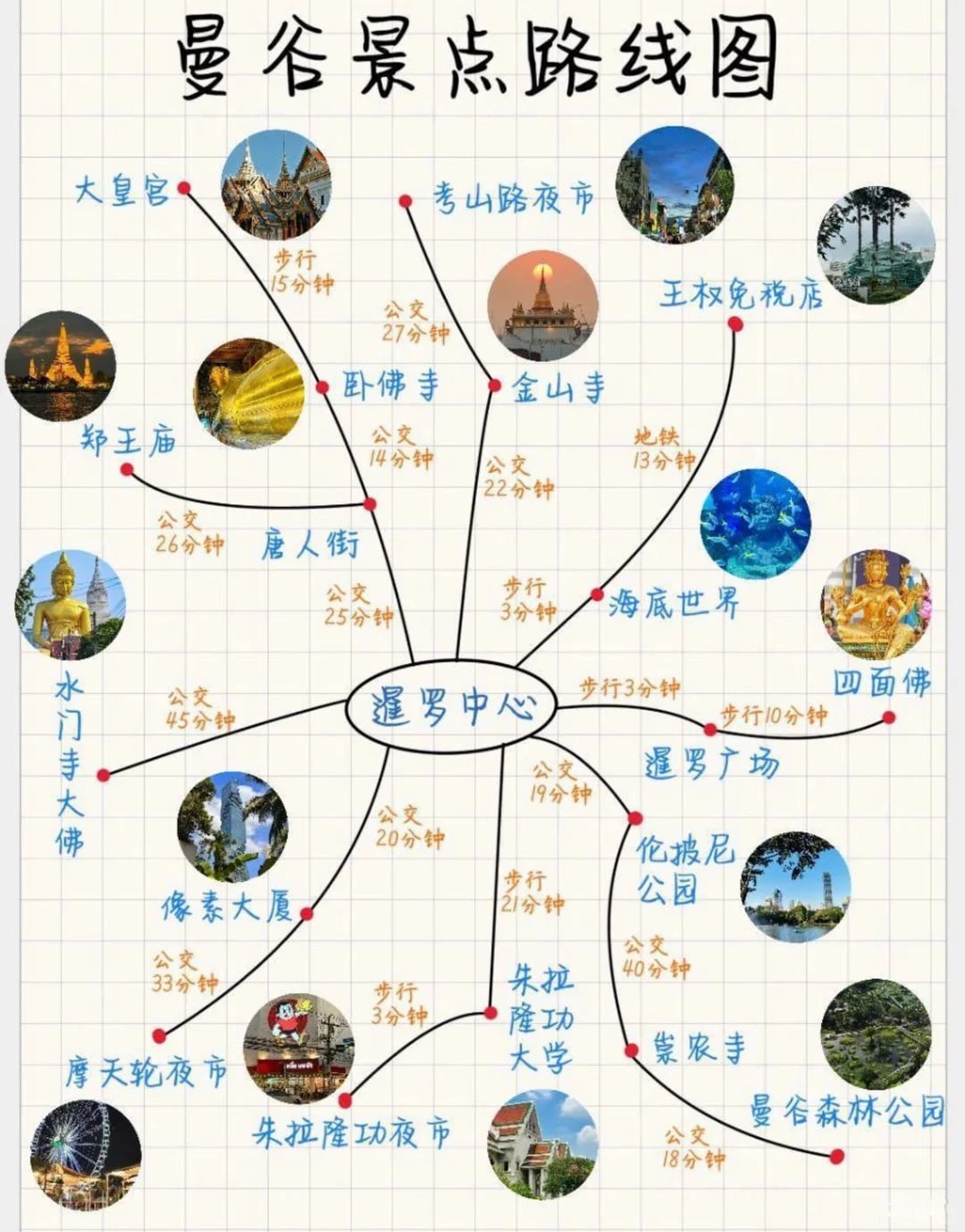 人生总要去一次Thailand🇨🇷～的游玩攻略