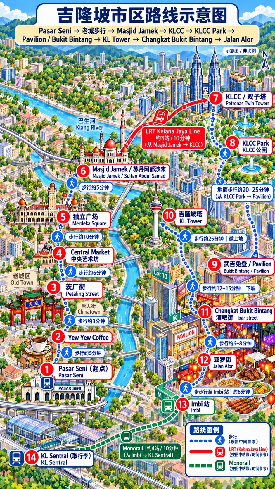 吉隆坡转机Citywalk｜暴走≈休闲