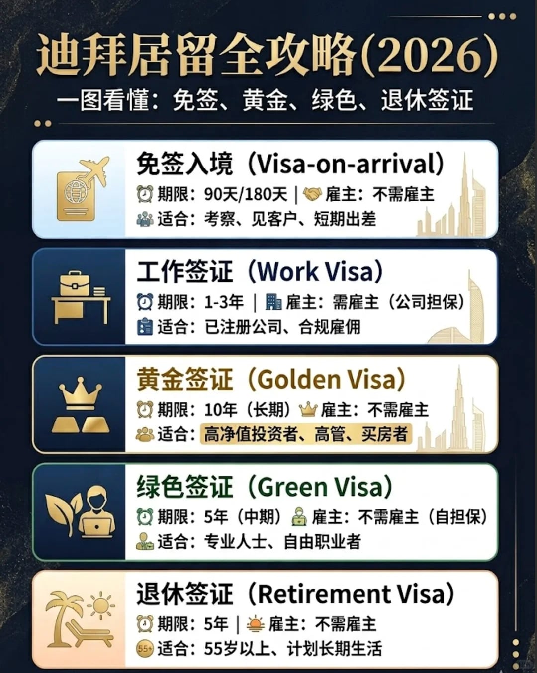 阿联酋签证太多太乱？一张表帮你选对路