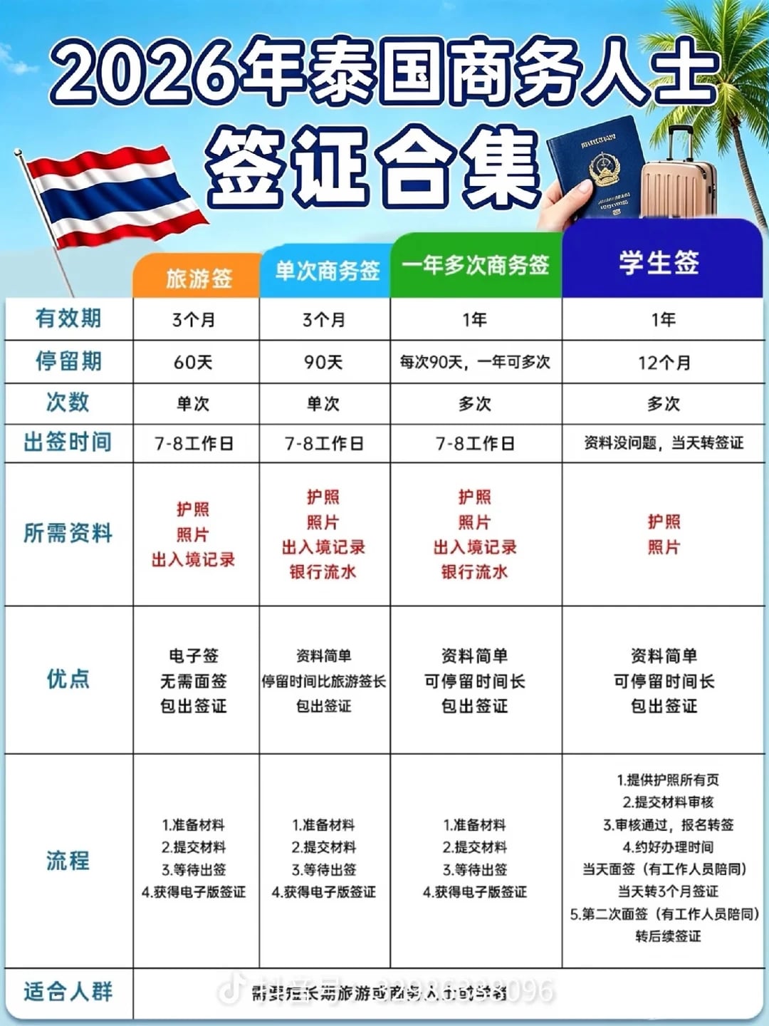 泰国签证