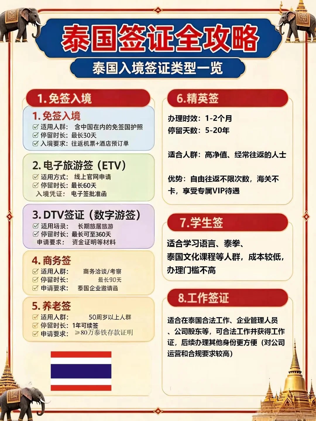 🇹🇭泰国签证全攻略｜8大签证类型深度解析✨