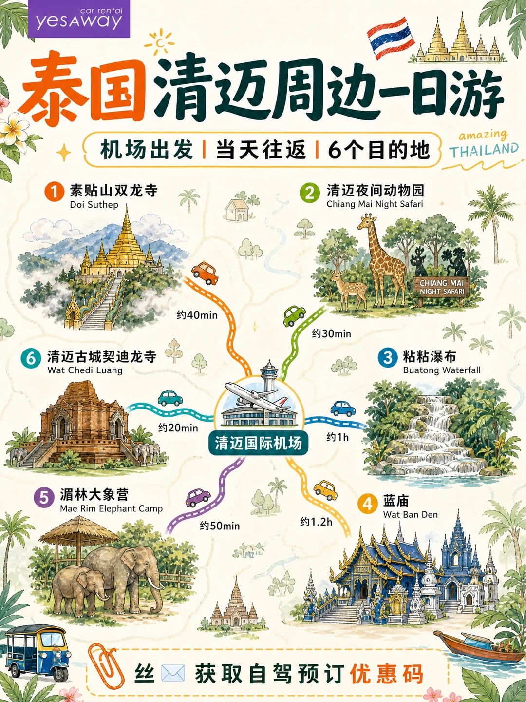 泰国清迈周边一日游🚗6 大目的地🉑抄作业