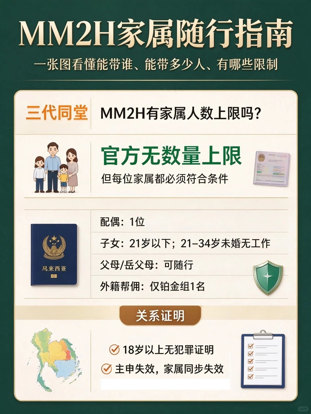 MM2H家属｜三代同堂都能带？人数居然不设限