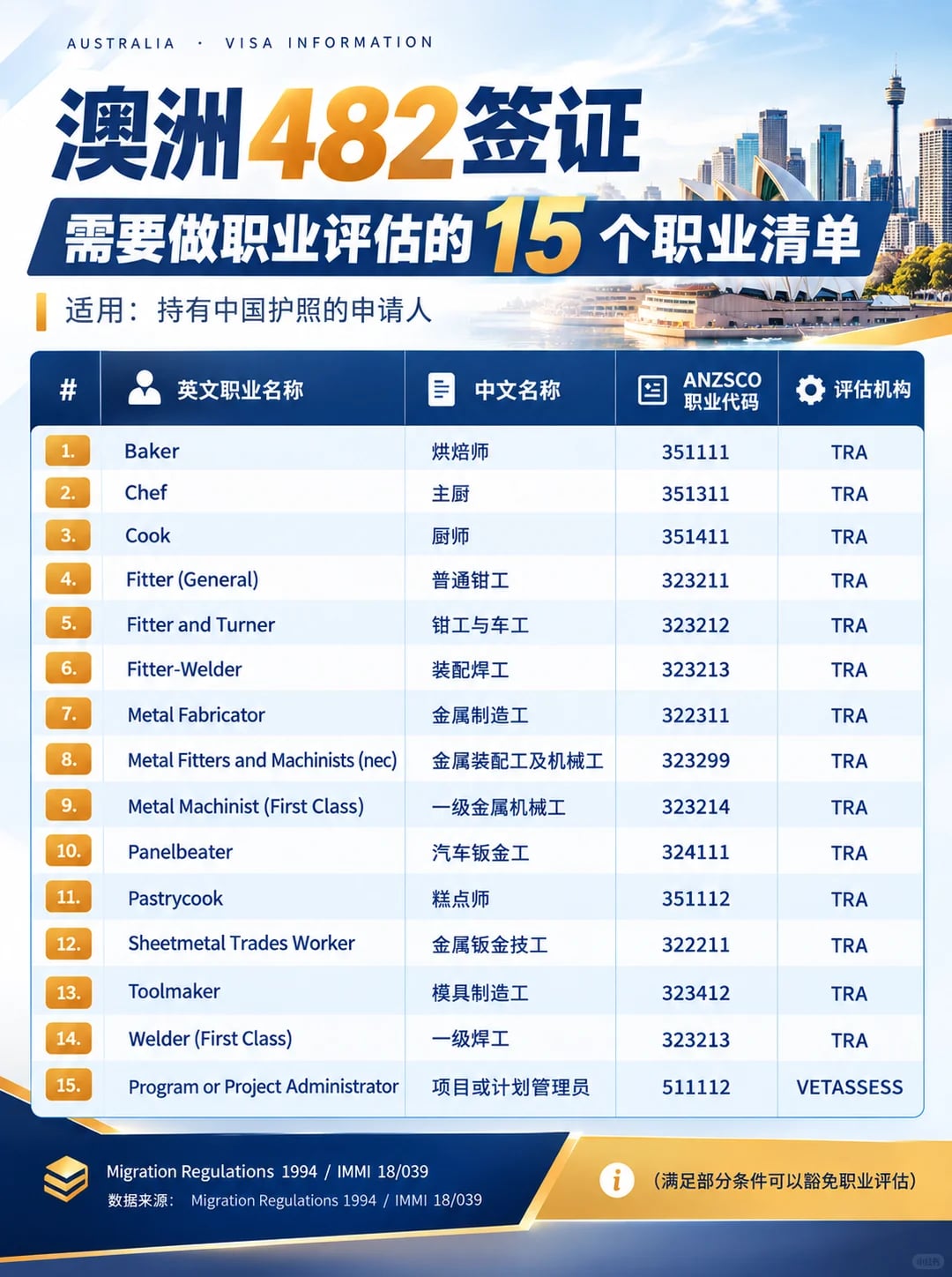 482别急着递！中国护照这15个职业可能被卡