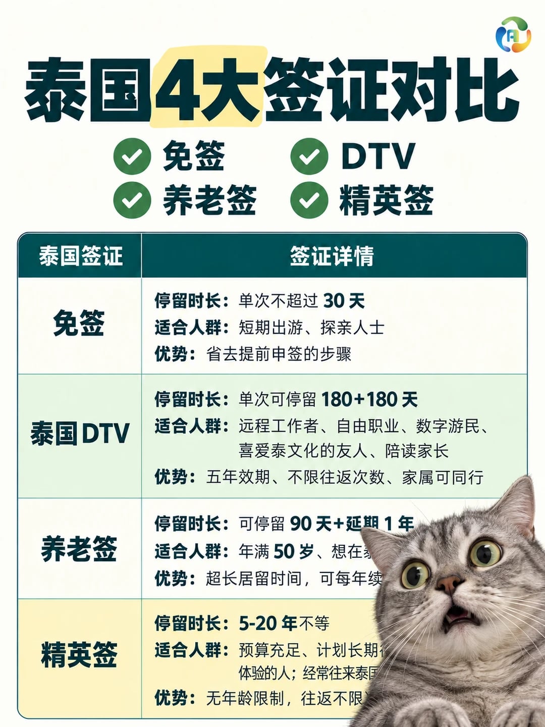 泰国4大签证对比，你更适合哪个？
