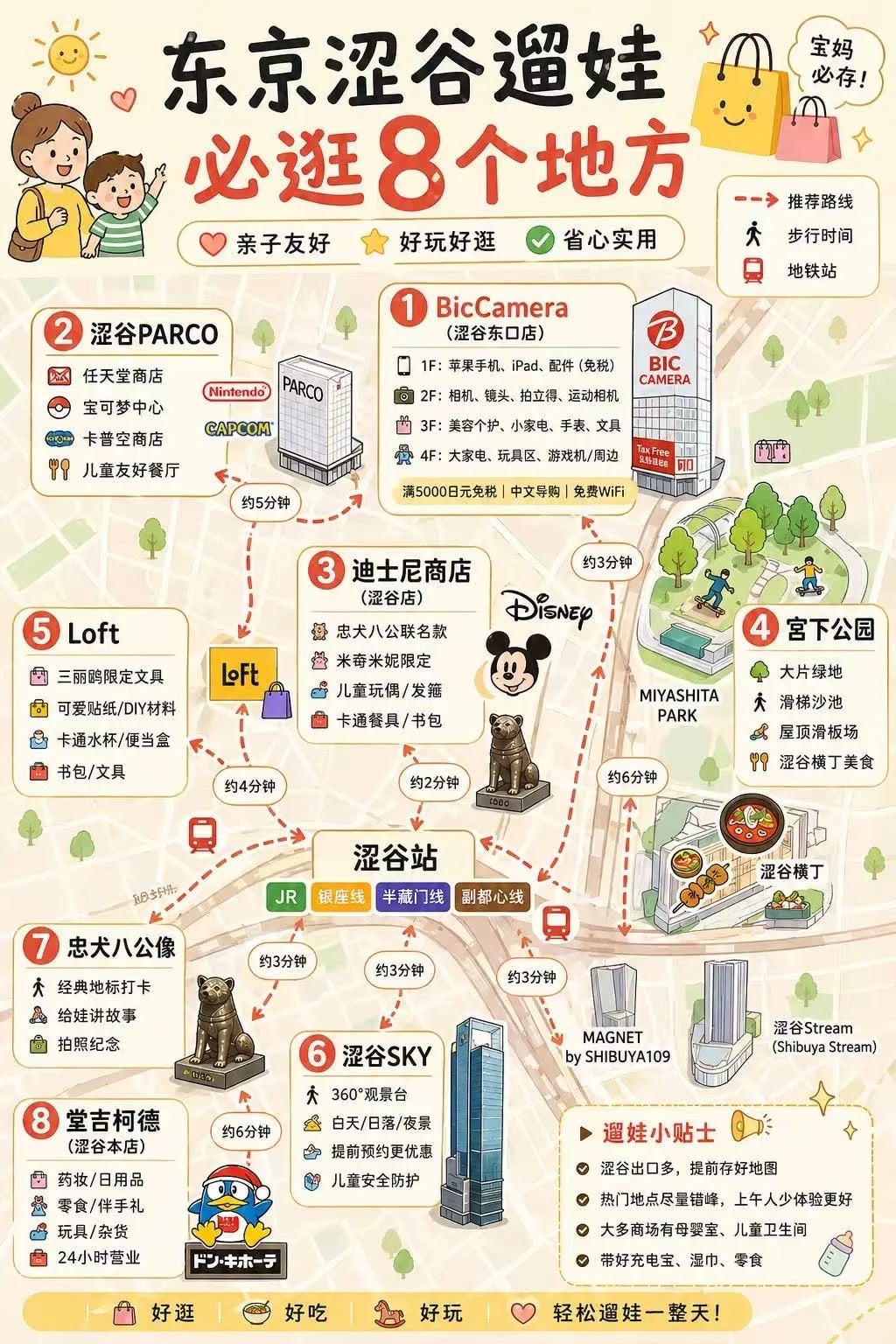 🇯🇵东京涩谷遛娃攻略｜宝妈必存！这8个地方