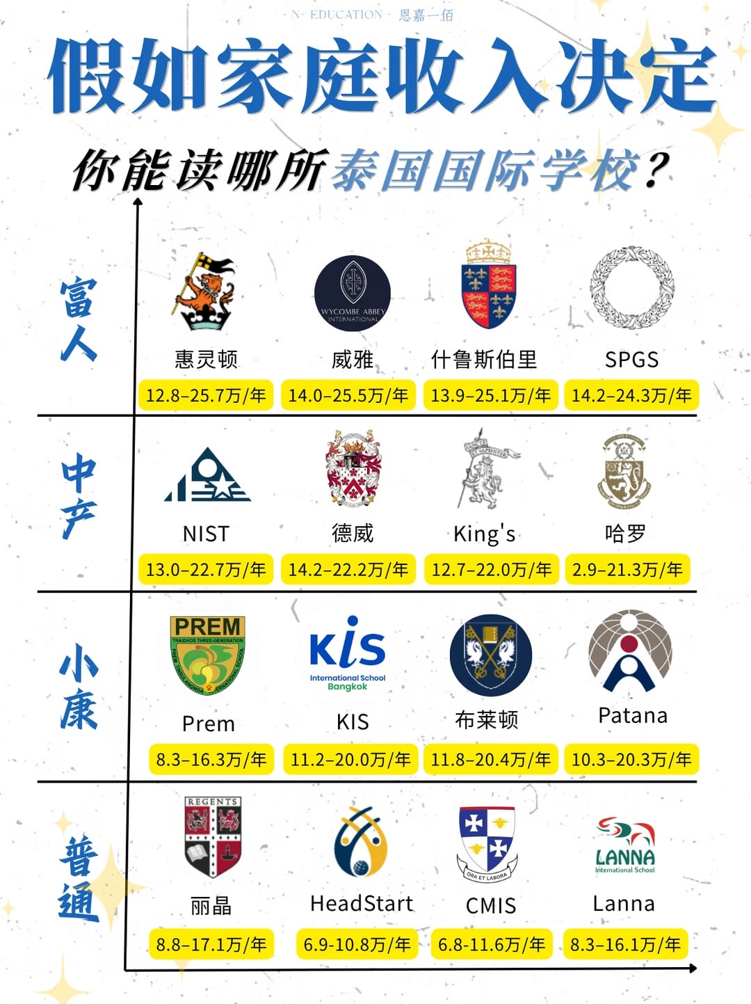 害，你们还觉得白菜吗？🤣