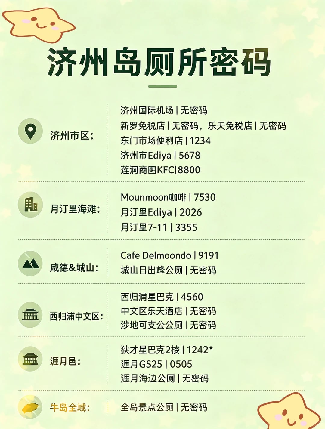 济州岛旅游｜救命！厕所密码合集✨
