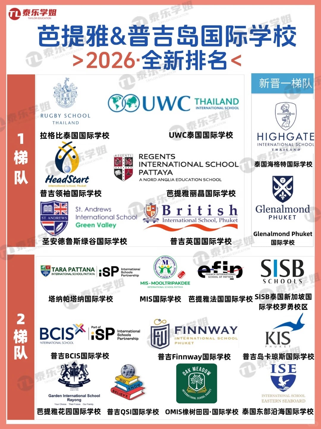 2026芭提雅&普吉岛国际学校最新梯队分享
