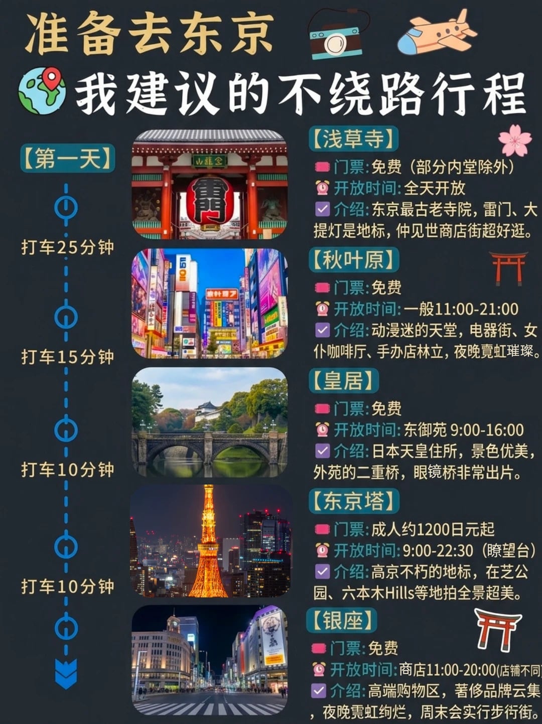 🗼日本东京旅游 | 保姆级教程（不绕路版
