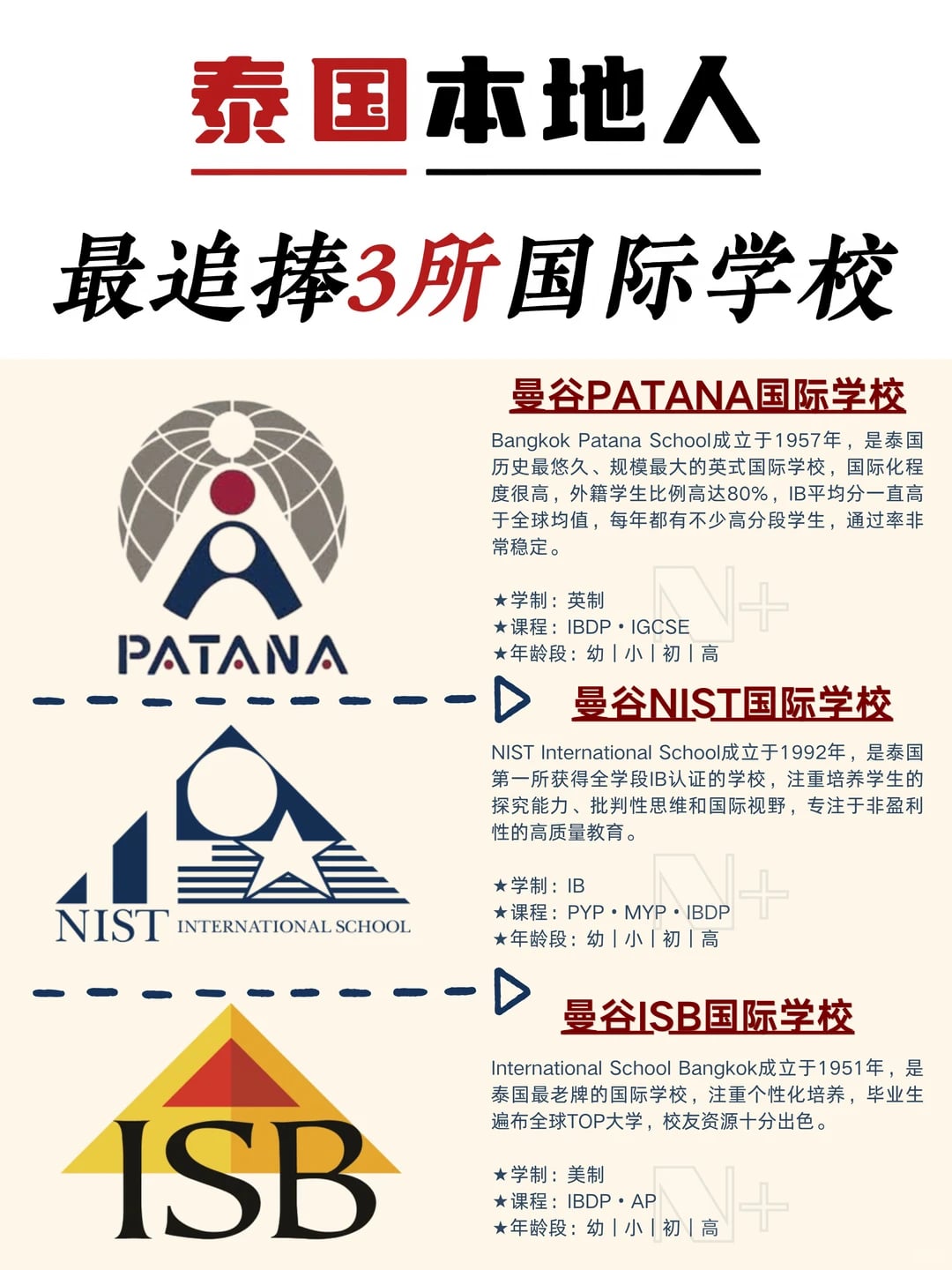 这绝对是泰国公认的Top3🤤