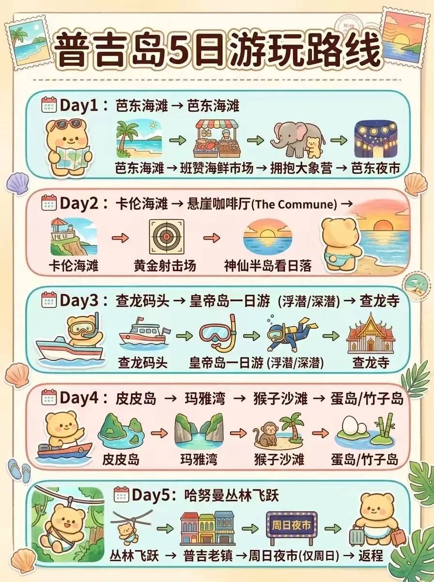 普吉岛5日游路线｜附景点推荐🔥