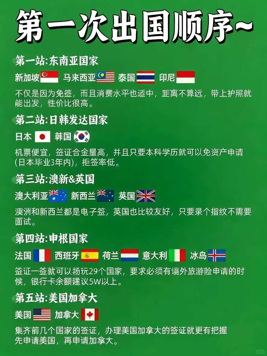 白本护照出国签证参考📖