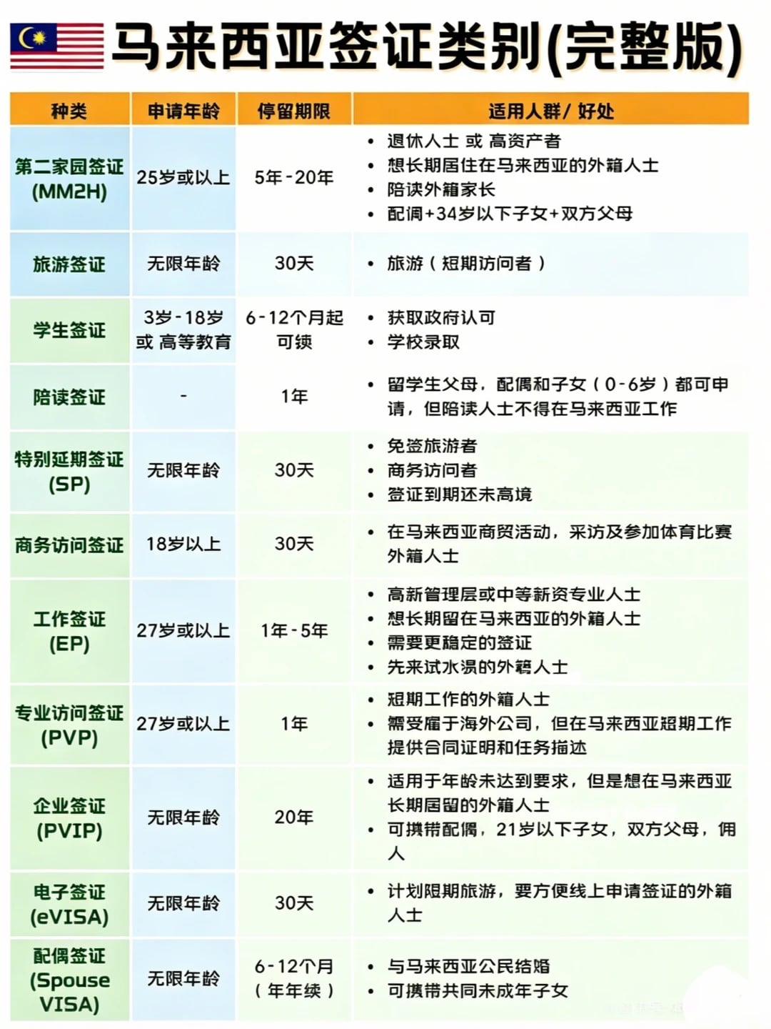 想长留大马？一篇看懂所有签证🤫