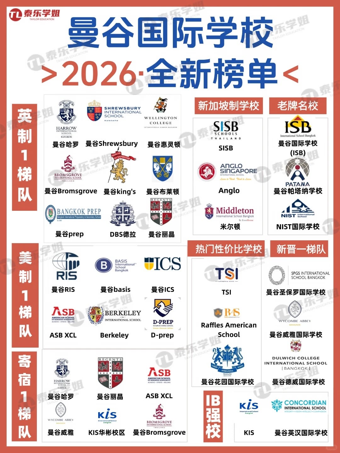 2026年曼谷国际学校最新梯队
