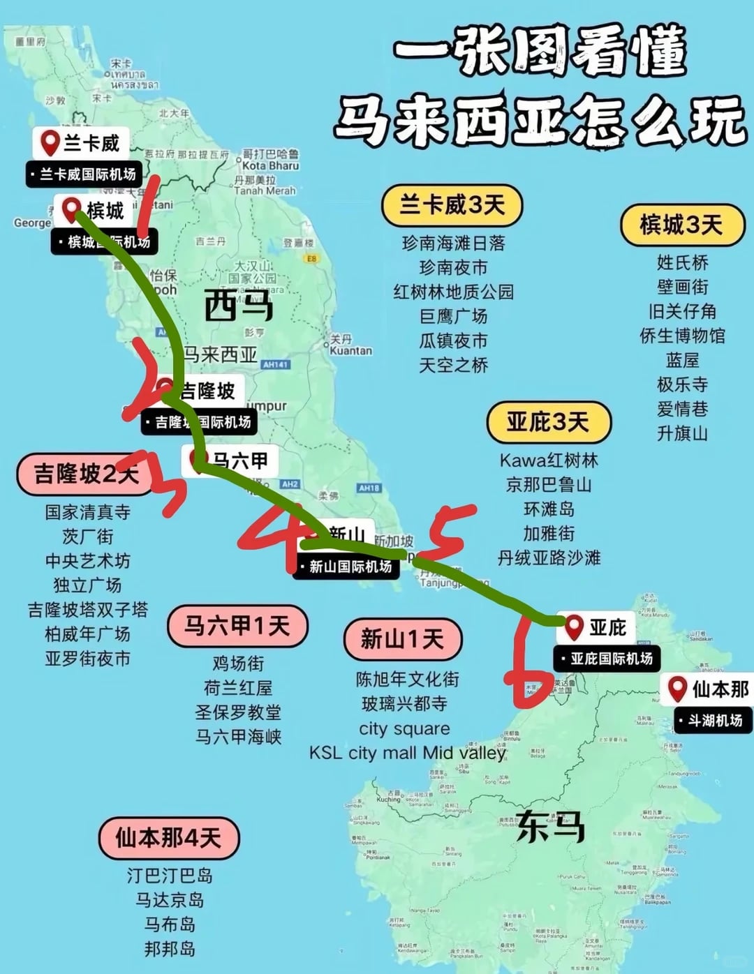 #马来西亚#亚庇