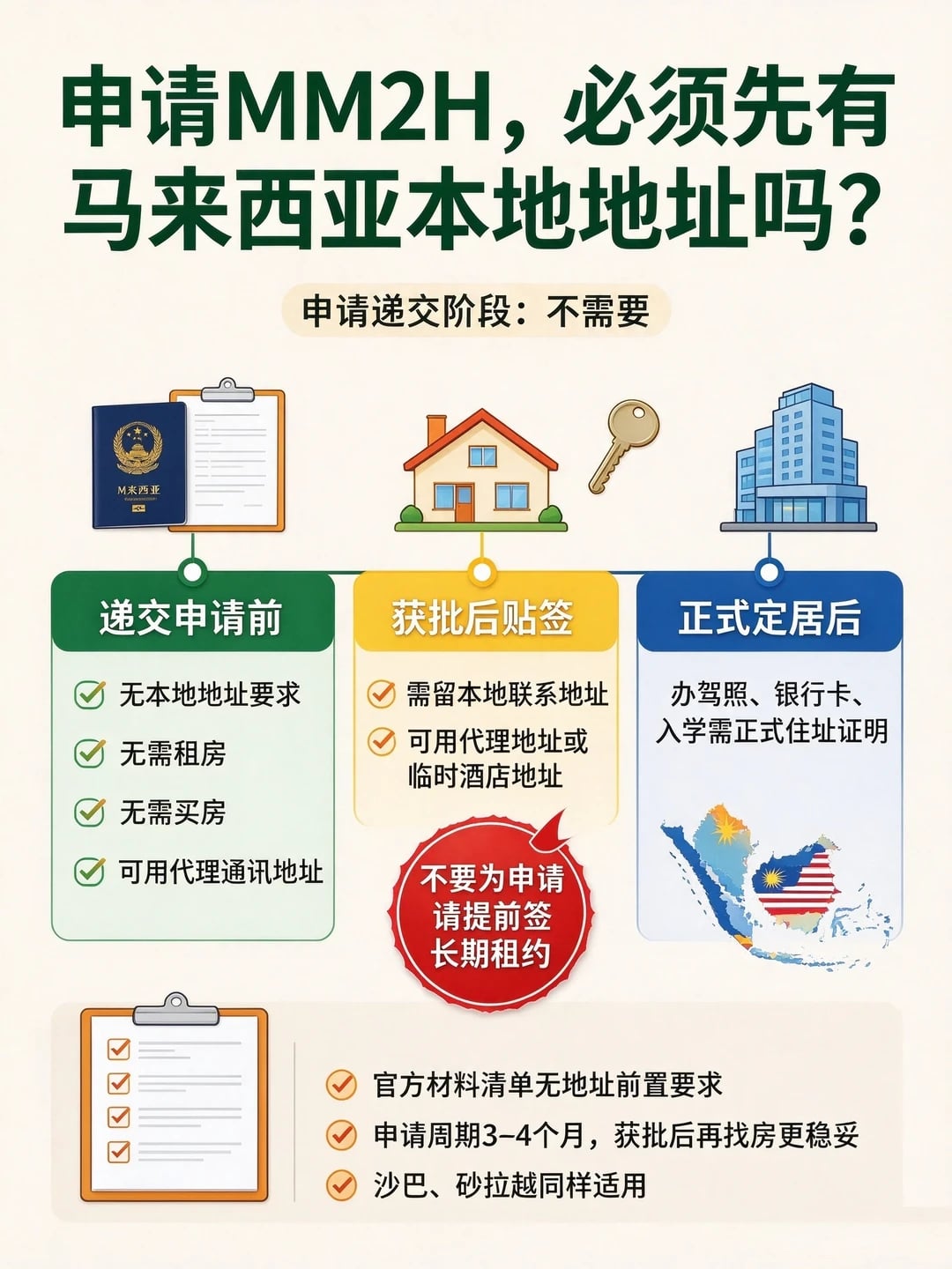 申请MM2H要有大马地址？不用！获批前完全不用